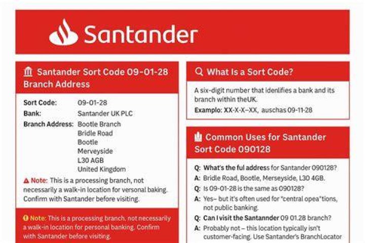 What is the address for Santander Sort Code 09 06 66?