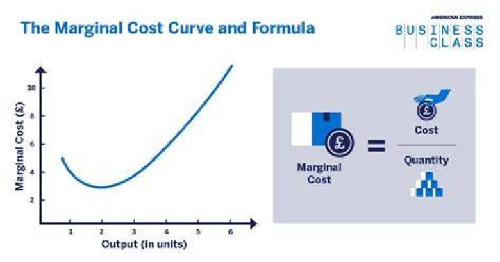 What is the advantage of marginal costing?
