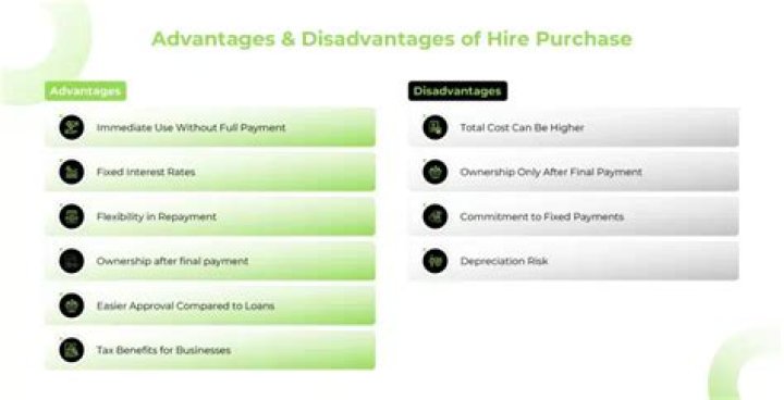 What is the advantages and disadvantages of hire purchase?