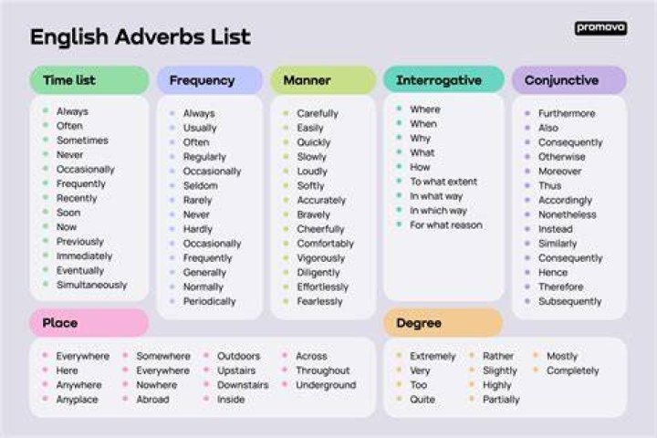 What is the adverb of sleep?