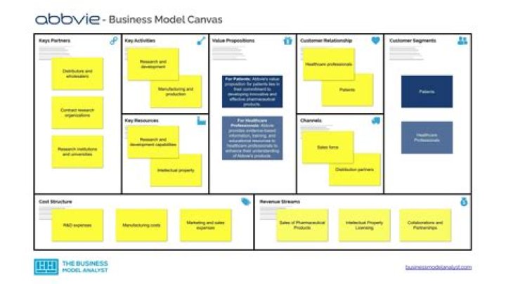 What is the ALDI business model?