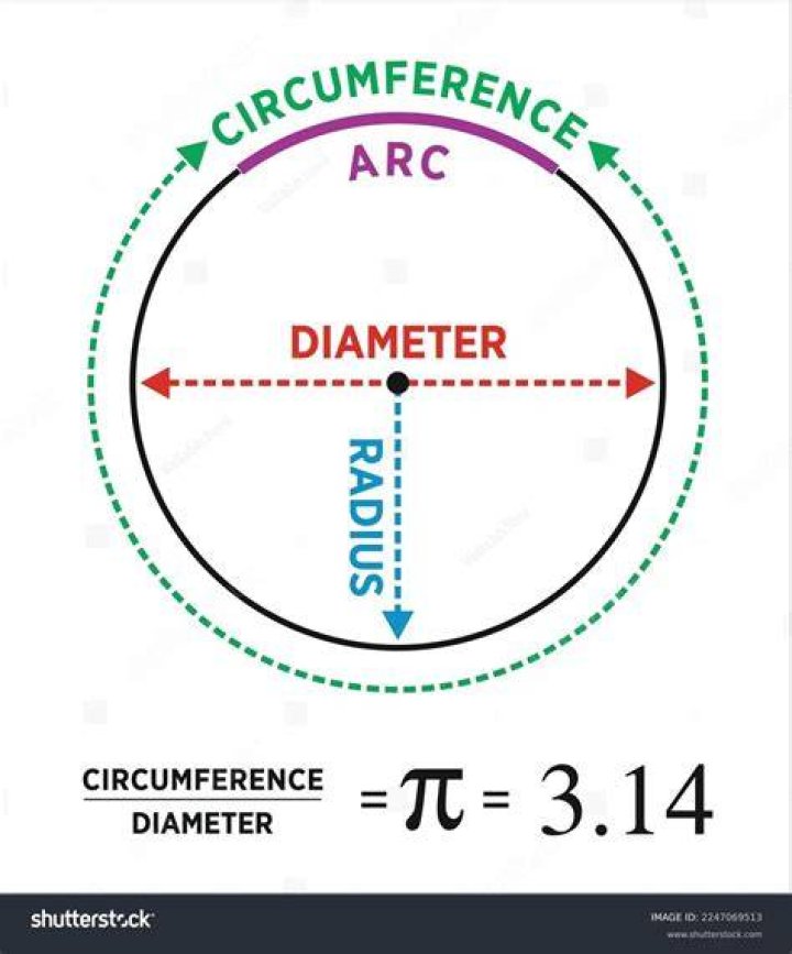 What is the area of the diameter is 4?