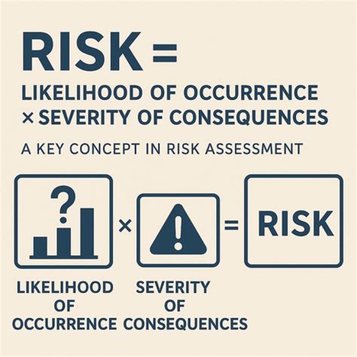 What is the assumed risk-free rate?