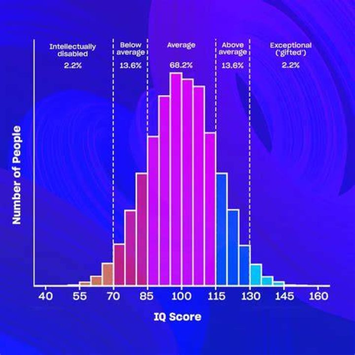 What is the average age to get a job?