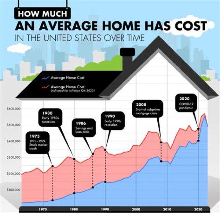What is the average cost for hurricane shutters?