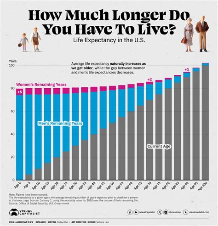 What is the average life of a Kenmore range?