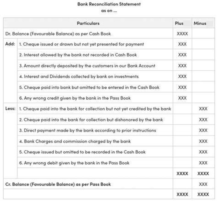 What is the bank reconciliation statement?