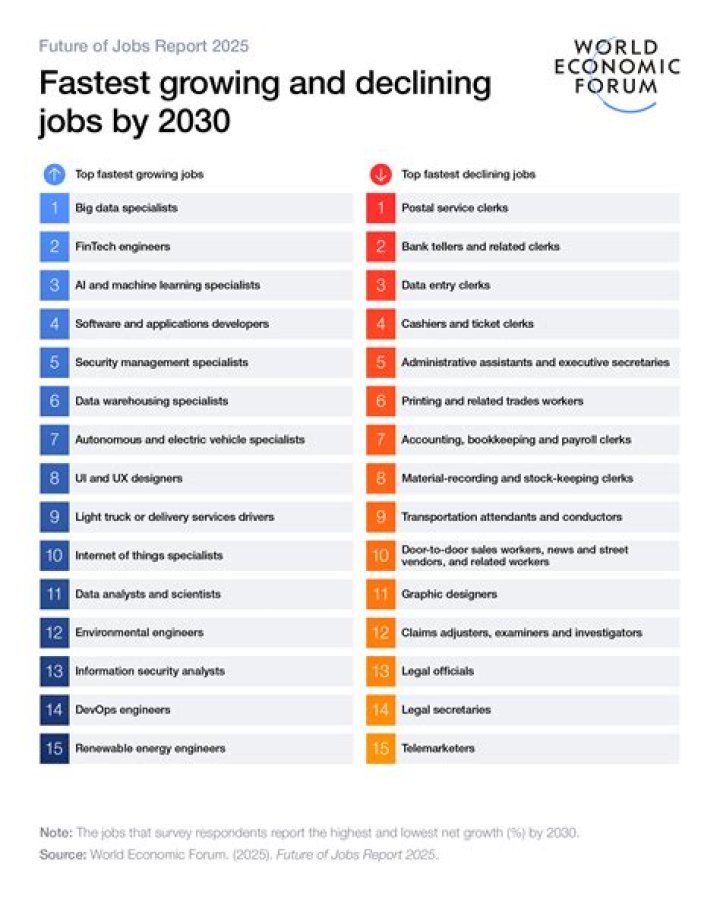 What is the basis by which jobs are grouped together?