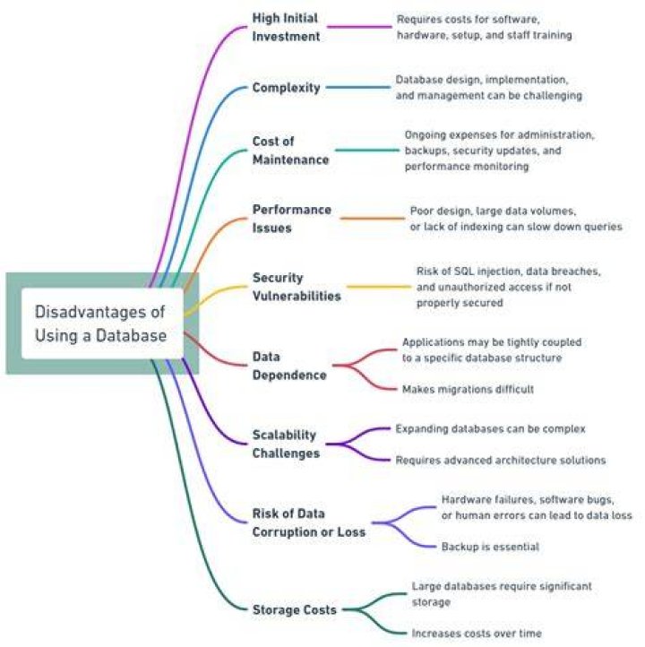 What is the benefits of using database?