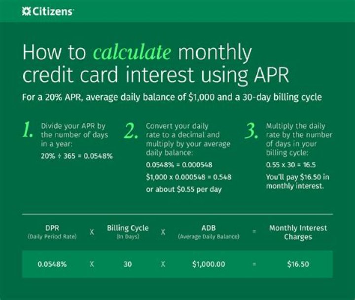 What is the best average APR on a credit card?