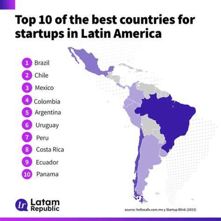What is the best country in Latin America?