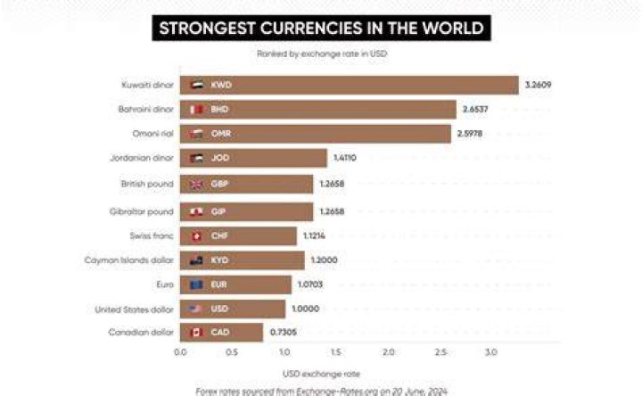 What is the best currency to use in Hungary?