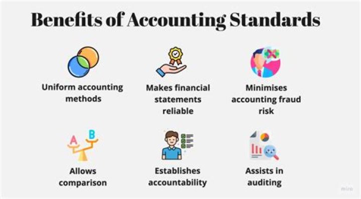 What is the best definition of accounting?