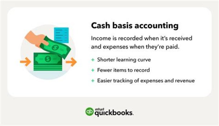 What is the best definition of cash basis reporting?
