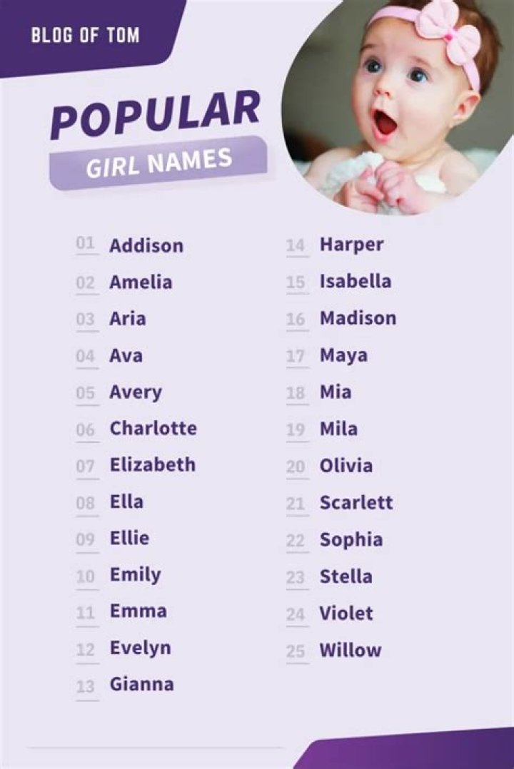 What is the best name for a child?