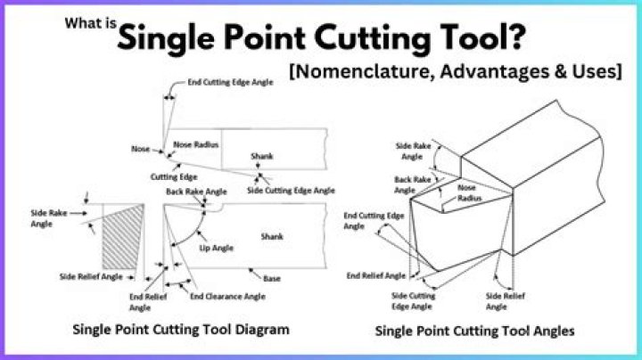 What is the best single tool for cost control?