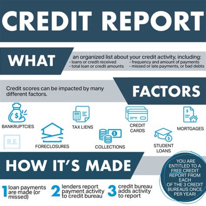 What is the best site to get a credit report?
