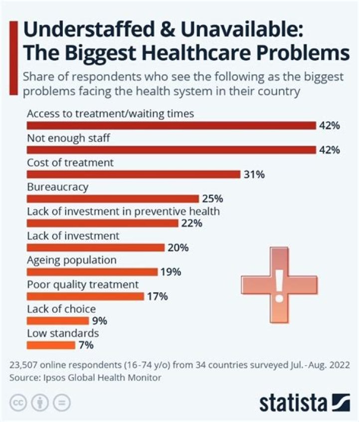 What is the biggest issue facing the financial industry today?