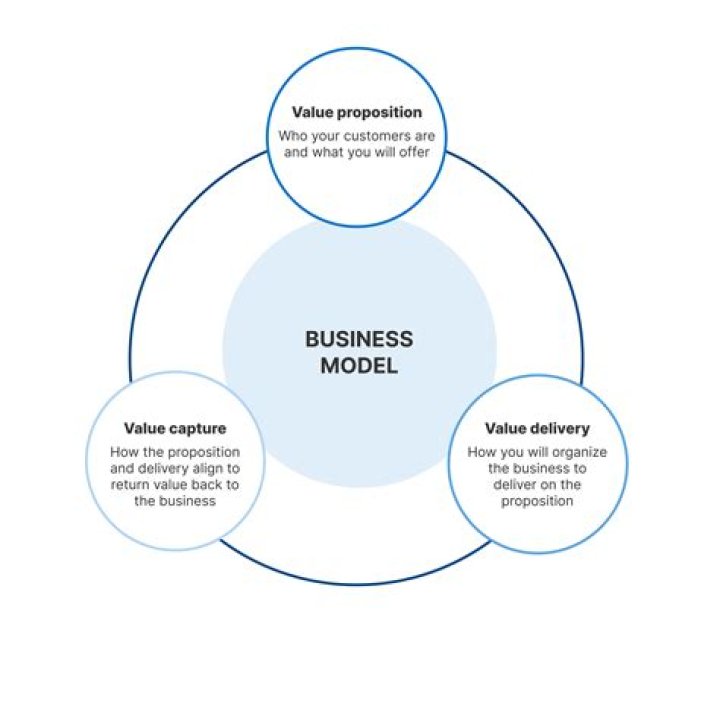 What is the business perspective?