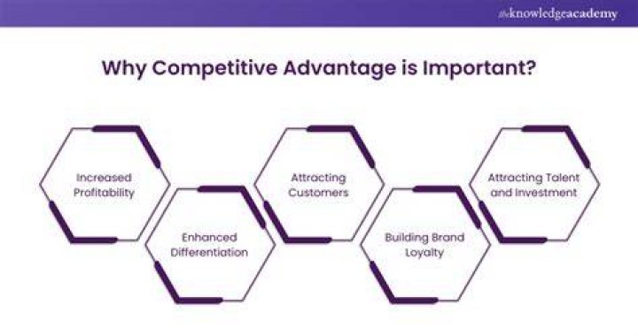 What is the competitive advantage of Samsung?