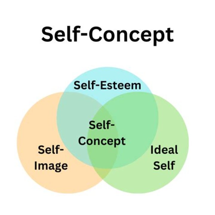 What is the concept of LC?