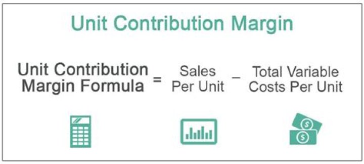 What is the contribution margin approach formula?