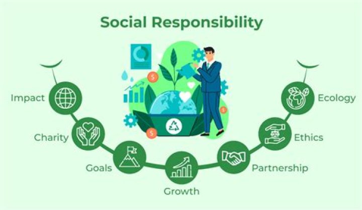 What is the contribution of business to society?