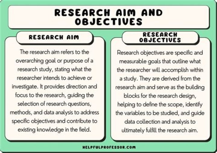 What is the core objective goal of a firm?