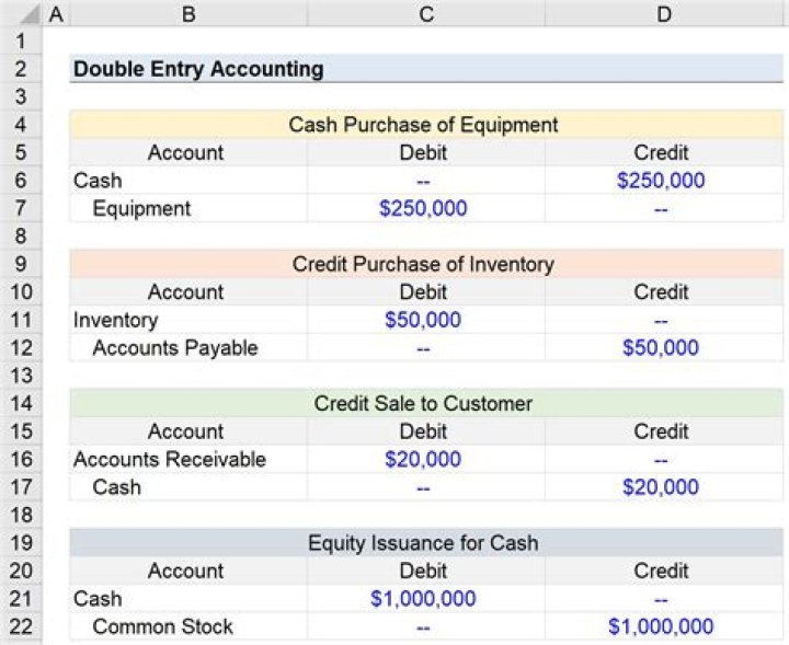 What is the correct order of recording the transaction?
