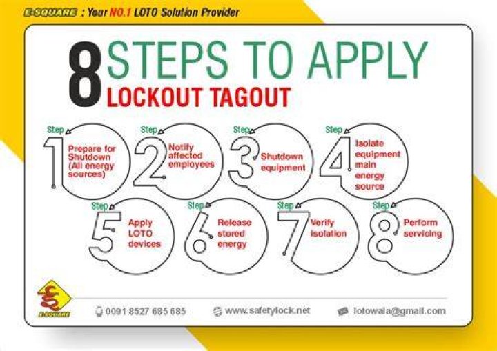 What is the correct sequence of steps for restoring equipment to service in a typical minimal lockout procedure?