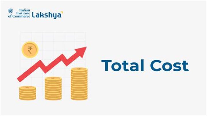 What is the cost of a BTU?