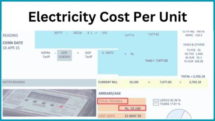 What is the cost unit for electricity cost?