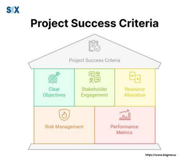 What is the criteria for wealth management?