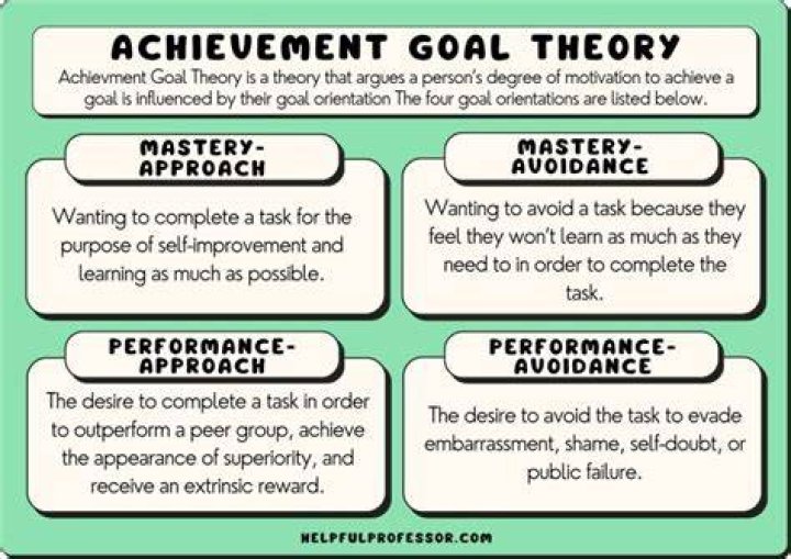 What is the definition of achievement cluster?