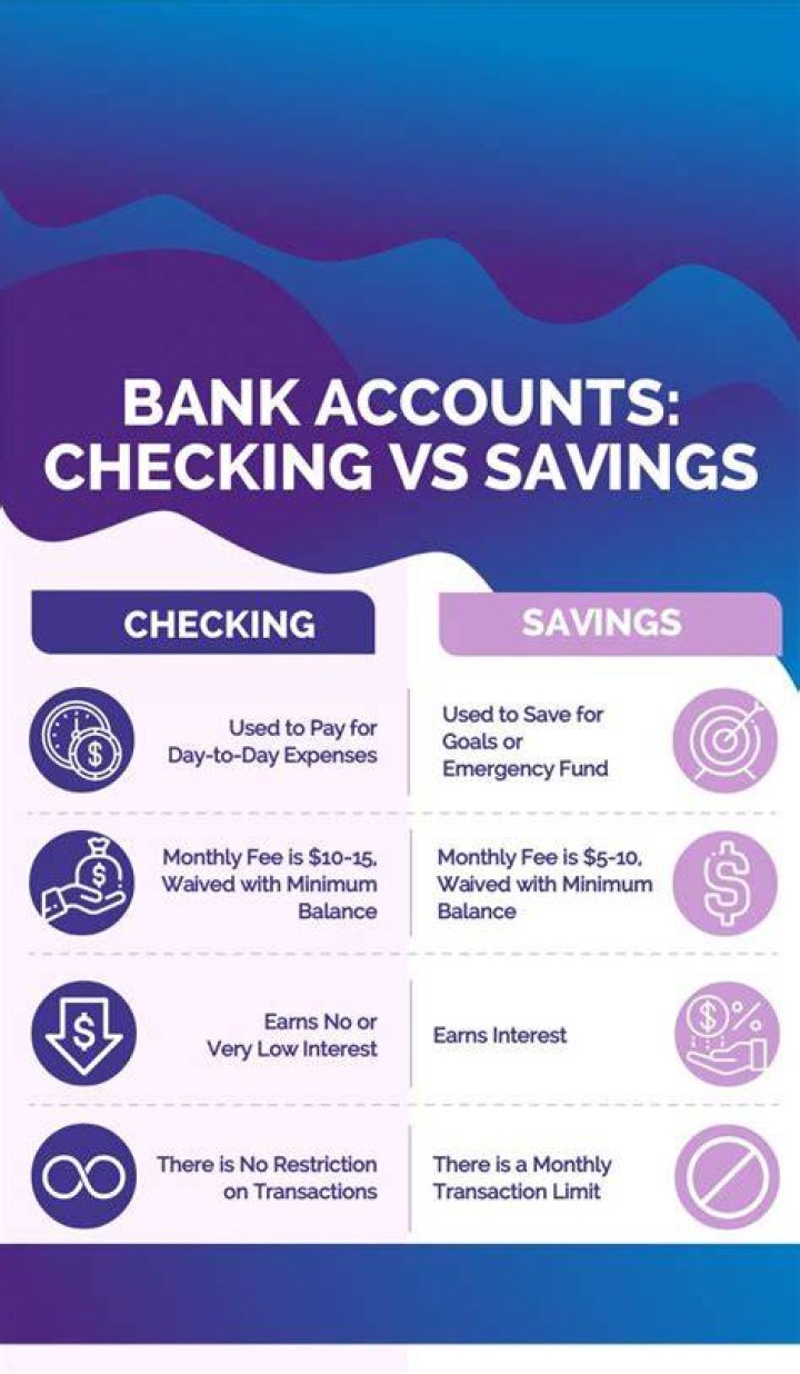 What is the difference between a bank and a savings bank?