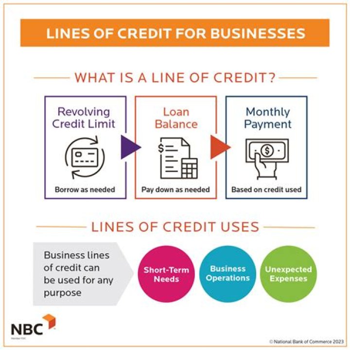 What is the difference between a business credit card and a business line of credit?