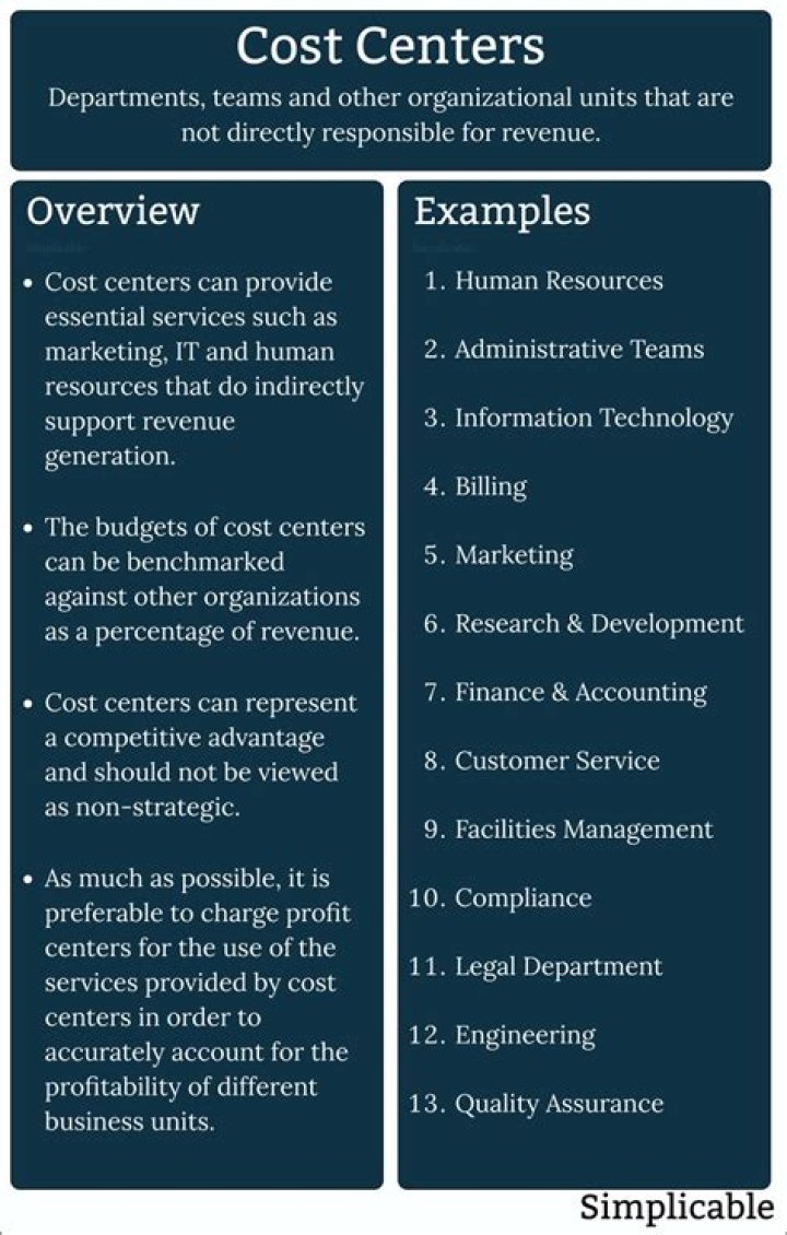 What is the difference between a cost center and a revenue center?