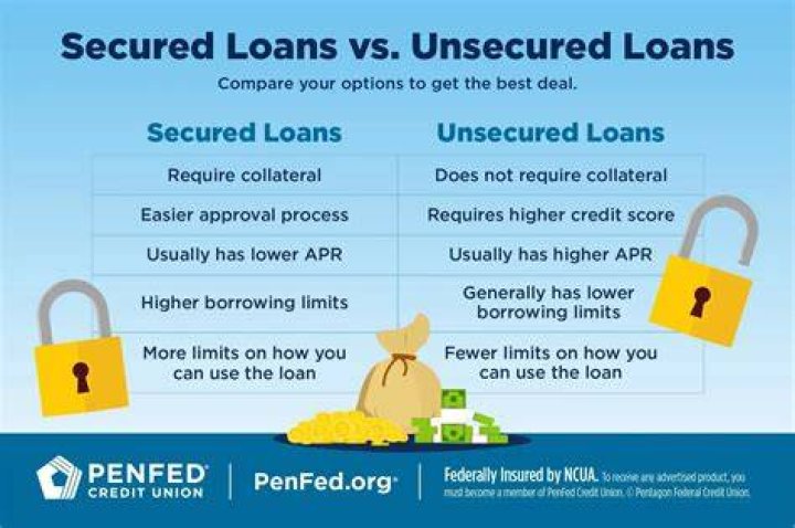 What is the difference between a secured loan and an unsecured loan give an example of each?