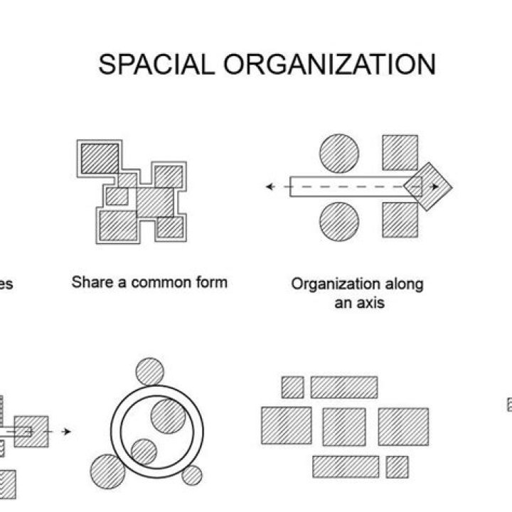 What is the difference between a topical order and spatial order?