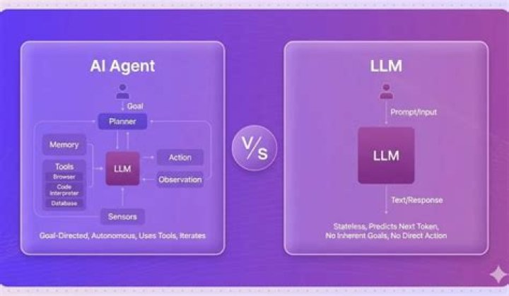 What is the difference between an agent and a middle agent?