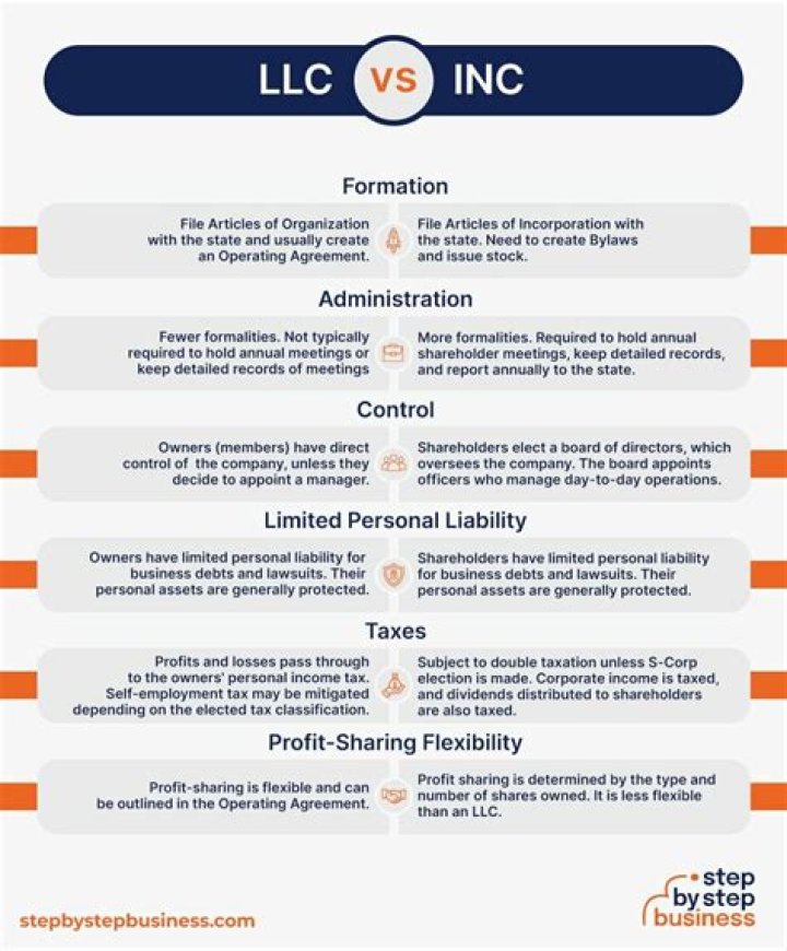 What is the difference between an LLC and an LC?