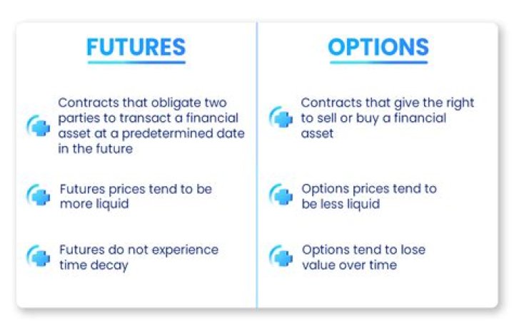 What is the difference between an option and an option contract?