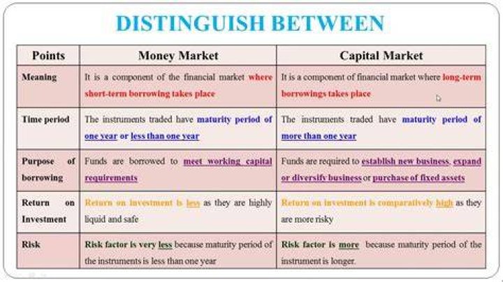 What is the difference between capital and money?