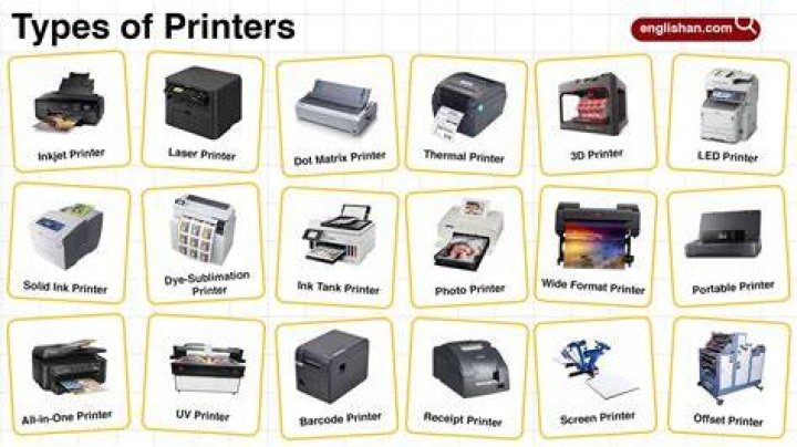 What is the difference between different types of printers?