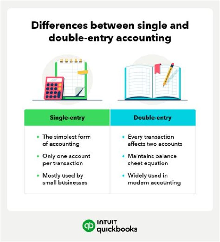 What is the difference between double entry system and double account system?