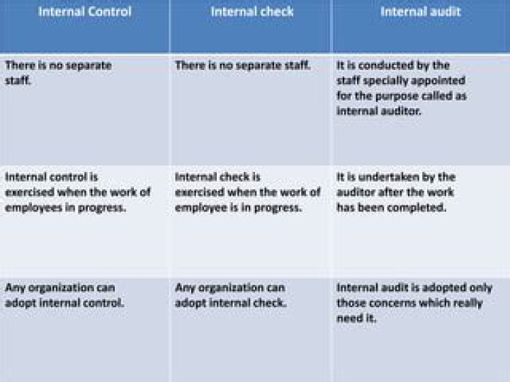 What is the difference between internal control and internal check and internal audit?