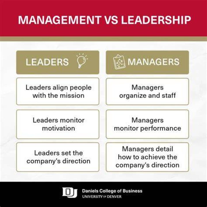 What is the difference between leader and management?