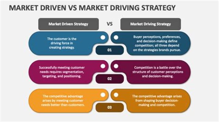 What is the difference between market driven and market driving?