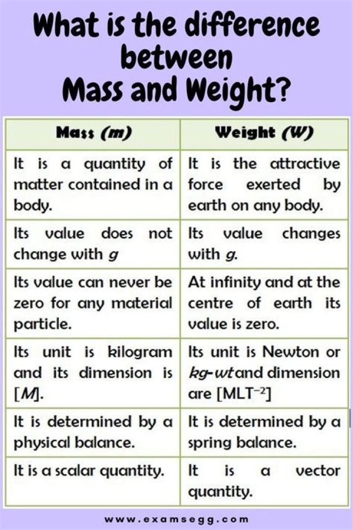 What is the difference between mass length and capacity?