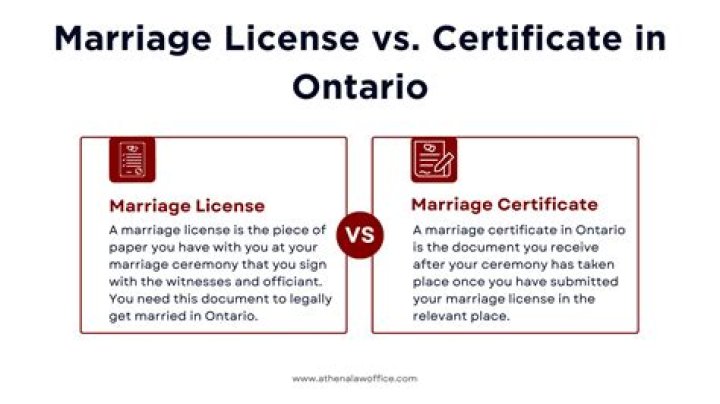 What is the difference between off license and on license?